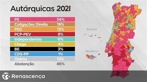 eleições autarquicas 2021 resultados